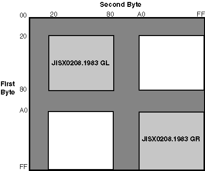 Japanese Font Encoding Schemes